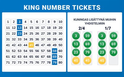 Online keno - king number ticket