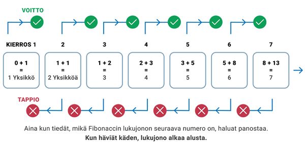 Fibonacci