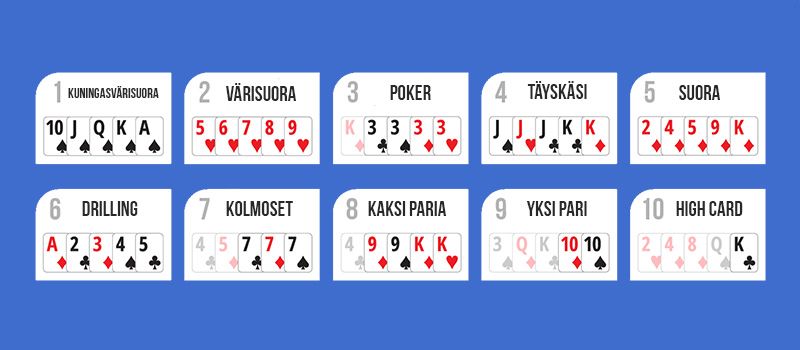 Nettipokerikäsien arvot ja korttiyhdistelmät